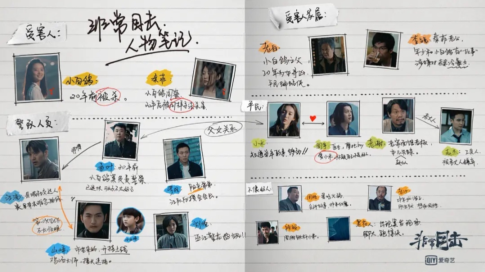 雨に眠る罪-非常目撃-　相関図